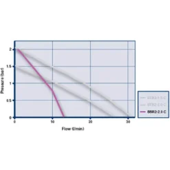 Grundfos SSR2-2.0 C Single Impeller Regenerative Shower Booster Pump 2.0 Bar 5 Grundfos SSR2-2.0 C Single Impeller Regenerative Shower Booster Pump 2.0 Bar -Bathroom Supply Shop 98950218 d1