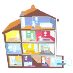 Saniflo Domestic - SANISLIM -Bathroom Supply Shop housediagram8