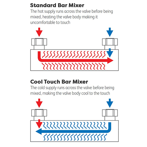 Arezzo Deluxe Cool Touch Round Thermostatic Shower (300mm Head - Matt Black) 3 Arezzo Deluxe Cool Touch Round Thermostatic Shower (300mm Head - Matt Black) - Image 3