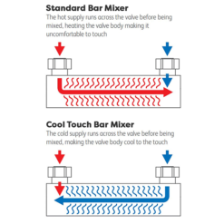 Milan Deluxe Cool Touch Square Thermostatic Shower (300 X 300mm Head - Chrome) -Bathroom Supply Shop mza2ct d1