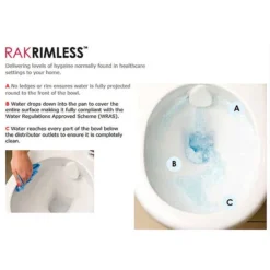 RAK Resort Maxi Rimless Close Coupled Full Access Toilet + Quick Release Soft Close Urea Seat -Bathroom Supply Shop rakcompactdeluxefullybtwrimlesswcwithsoftcloseseatcomrim45pakd1