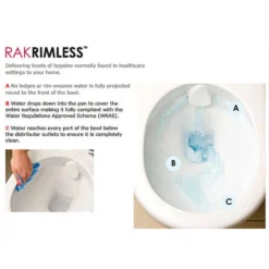 RAK Sensation Touchless Flush Rimless BTW Close Coupled Toilet + Soft-Close Seat 6 RAK Sensation Touchless Flush Rimless BTW Close Coupled Toilet + Soft-Close Seat -Bathroom Supply Shop senpaksc d1
