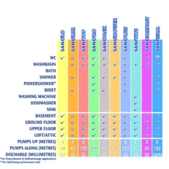 Saniflo Domestic - SANITOP -Bathroom Supply Shop specsheet2